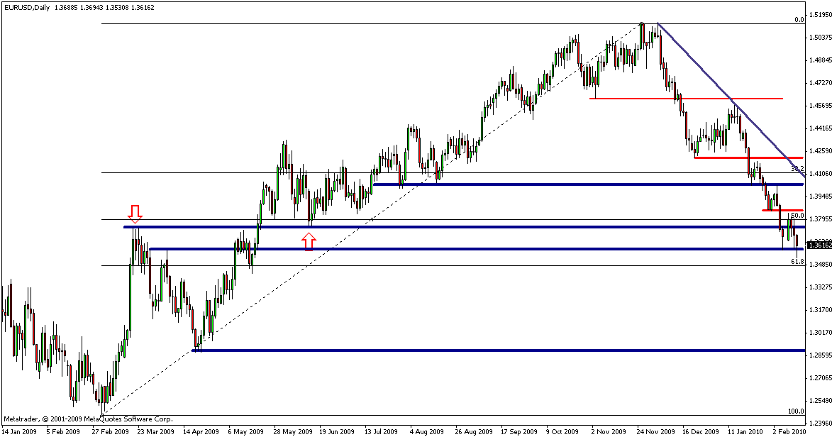 Komentar forex profesional